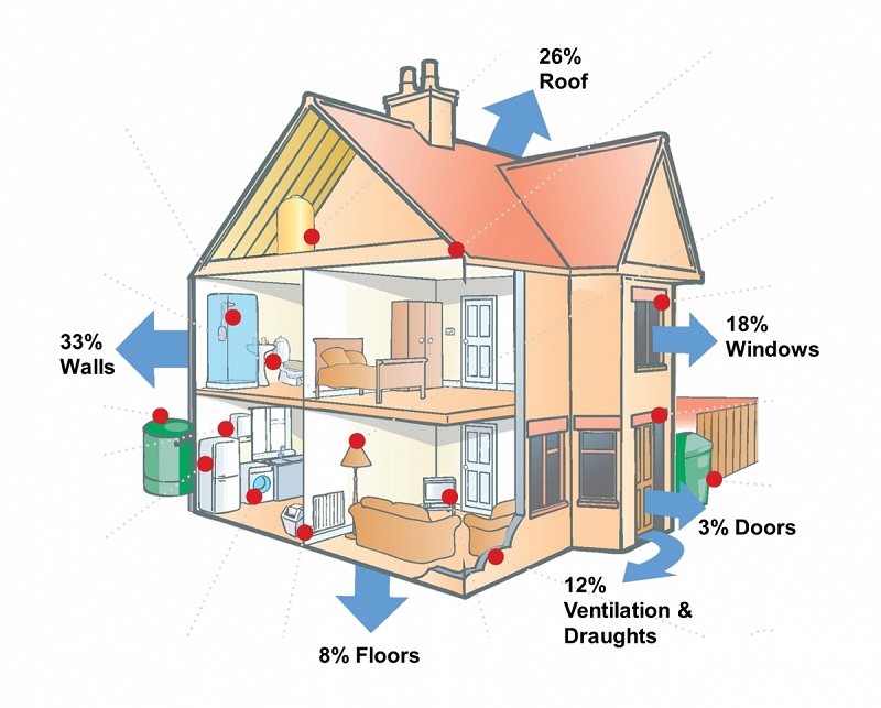 XẾP HẠNG CÁCH ĐIỆN: YẾU TỐ R, YẾU TỐ K & YẾU TỐ C